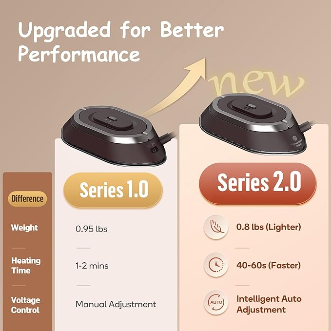 Newbealer Travel Iron with Global Voltage, 100-240V Mini Dry Iron for Clothes (No Steam), Max 300W, 60s Heat Up, 302℉ Non-Stick Ceramic Soleplate, 0.8lbs Ultra-Lightweight (Brown)