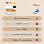 Garment Steamer for Clothes, 2-in-1 Portable Handheld Wrinkle Remover & Steam Iron, 1200W Fast Heat-Up, Compact Travel-Friendly Design, 180ml Tank, Ceramic Soleplate, Rotating Handle