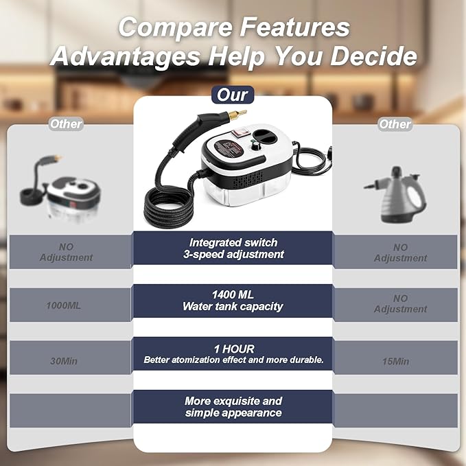 Steam Cleaner,15s Heat-Up,1.4L Tank,Steamer for Cleaning with 10 pcs Accessories,Multi-2500W High Temperature and Pressure handheld steamer,Steam Clea (6-【02】White)