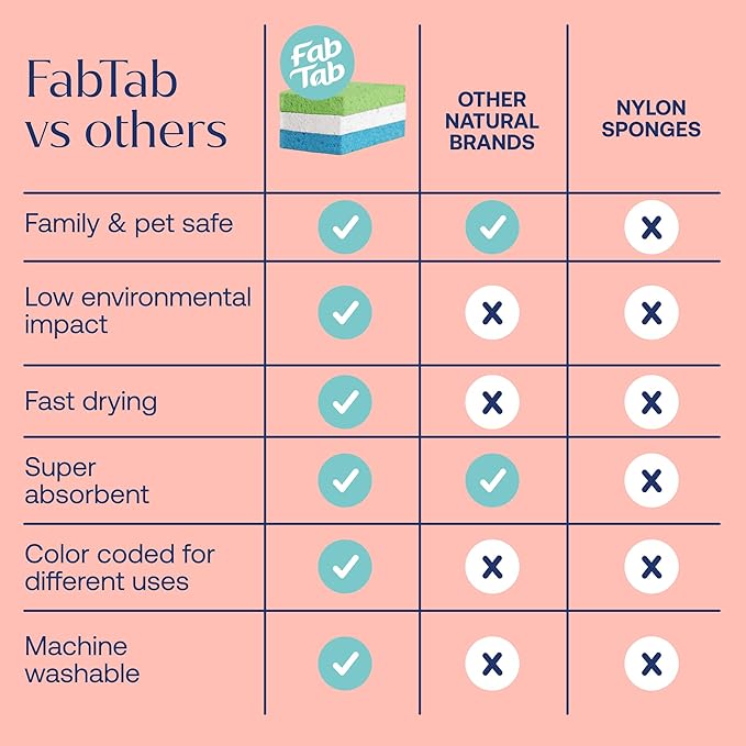 Fab Tab Pop-Up Sponges - 12 Count Cellulose Sponges - Self-Expanding, Highly Absorbent, Non-Scratch, Assorted Colors - for Kitchen, Bathroom & Countertop Cleaning