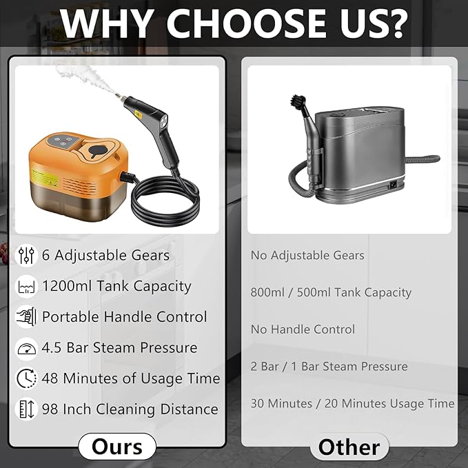 Handheld Steam Cleaner, Portable Steamer for Cleaning with 9pcs Accessories, 6-Level Adjustable Handle, 12s Heat-Up, 1200ml Tank, Steam Cleaner for Home,Dirt,Grout,Tile,Floor,Couch and Car (Orange)