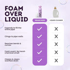 Foaming Drain Cleaner, Sink Cleaner and Deodorizer, Drain Clog Remover for Kitchen Sinks, Bathrooms, Shower Drains, Tubs, Washbasin, Clogged Pipe Opener, Lavender, 1 Pack