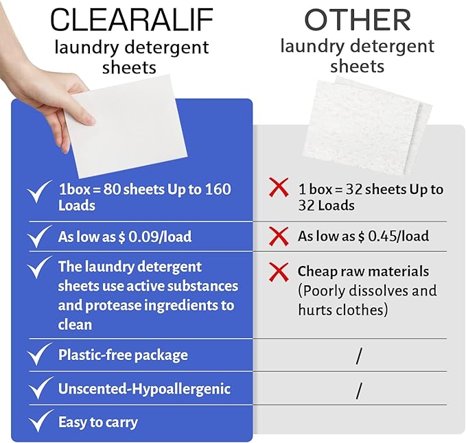 CLEARALIF Laundry Detergent Sheets (480 Loads), Fresh Linen,Great For Travel,Apartments, Dorms,CLEARALIF Laundry Detergent Strips Eco Friendly & Hypoallergenic (Pack of 3)