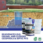 Cesspool & Septic Cleaner Kit by Accelerator by Dr. Pooper® - Commercial-strength bio-accelerator to get cesspools draining and flowing properly and keep them working | Made in USA | Safe & Non-Toxic