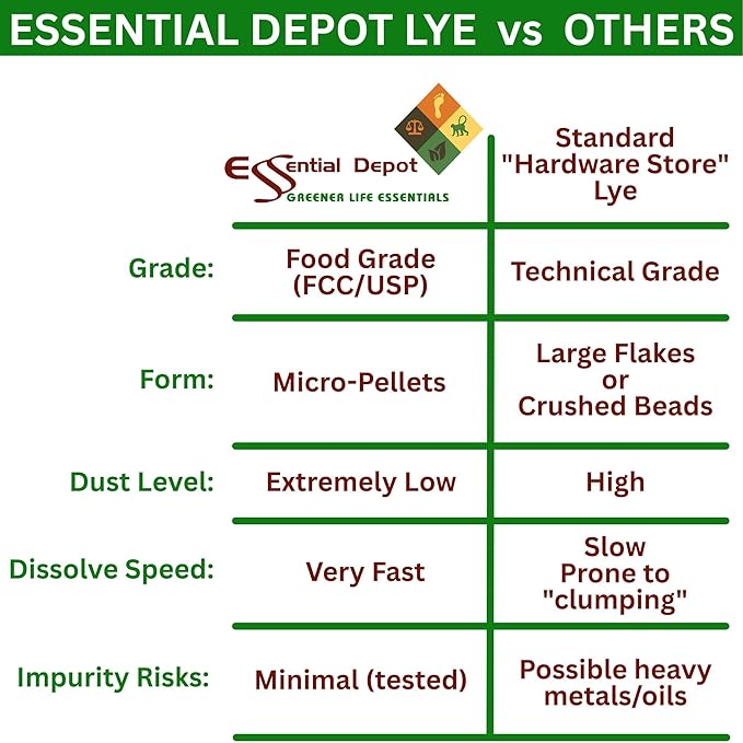 Essential Depot 9 lbs Food Grade Sodium Hydroxide Lye Evenly-Sized Micro Pels (Beads or Particles) - 9 x 1 lb Bottles - Lye Drain Cleaner