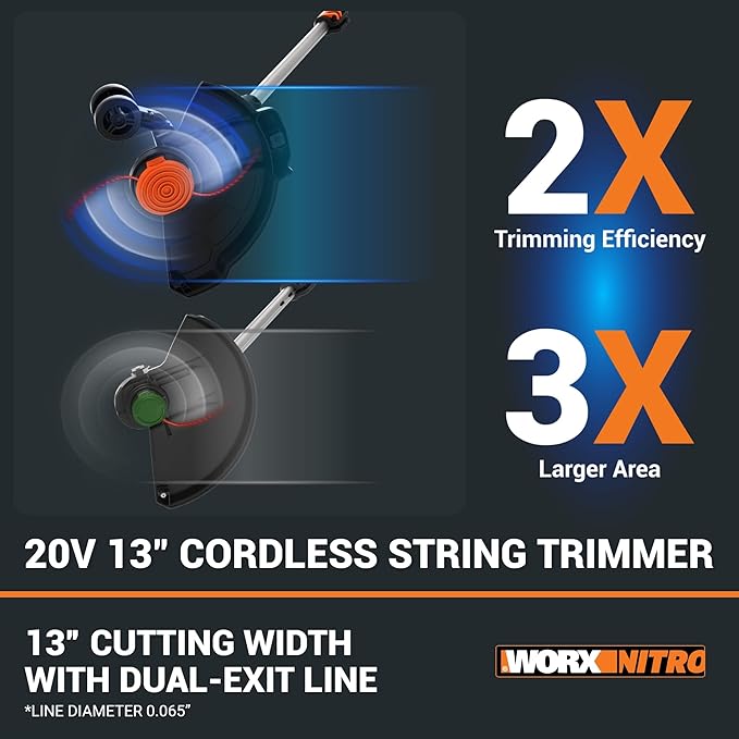 Worx Nitro 20V 13" Cordless String Trimmer with Brushless Motor, 3-in-1 Grass Trimmer Edger Mini-Mower, Lightweight Weed Trimmer COMMAND FEED Instant Line Advancement – Tool Only