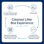 Boxie® Probiotic 40 Day Natural Odor Control Cat Litter, 16lb Clumping Clay Kitty Litter (Pack of 2)