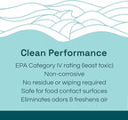 Clean Republic Multi-Purpose Disinfectant, Cleaning Spray, 32 Fluid Ounce Bottle, 4-Pack