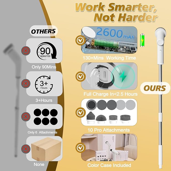 Electric Spin Scrubber, Battery 2.5H with Extra-Long Runtime, 10 Brush Heads, IPX7 Waterproof Power Shower Scrubber with Long Handle, 2 Speeds Cordless Cleaning Brush for Bathroom Bathtub