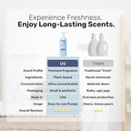 FREY Concentrated Liquid Laundry Detergent | Formulated for Sensitive Skin & HE Washers | Removes Stains Effectively | 50 Loads per Bottle (1-pack Bergamot Beach)