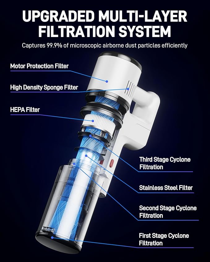 VCD2901 Wireless Handheld Vacuum Cleaner Hepa Filter, Cordless Stick vac Cleaners for Home & Apartment, Best Lightweight Vacuum for Hardwood Floors and Carpet pet Hair, White