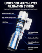 VCD2901 Wireless Handheld Vacuum Cleaner Hepa Filter, Cordless Stick vac Cleaners for Home & Apartment, Best Lightweight Vacuum for Hardwood Floors and Carpet pet Hair, White