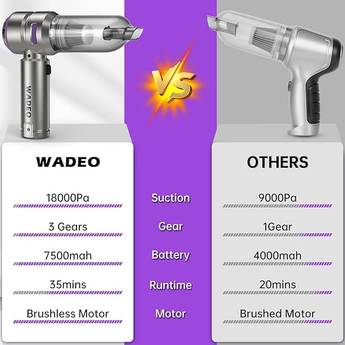 WADEO Handheld Vacuum Cordless, 4-in-1 21000PA Brushless Car Vacuum & 210000RPM Air Duster 7500mAh Battery Air Blower Wireless Handheld Vacuum for Car, Office and Home Cleaning