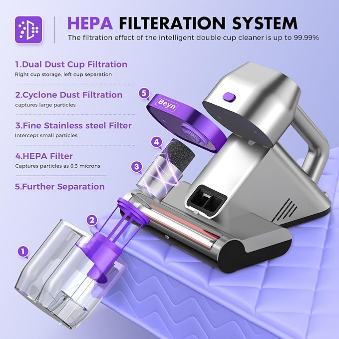 Bed Vacuum Cleaner, Mattress Vacuum Cleaner with UV & Ultrasonic, 16Kpa Suction Handheld Bed Vacuums with High Heating Tech, Effectively Clean Up Bed, Sofas, Pillows, Carpets, 500W(Corded)