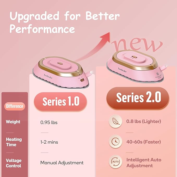 Newbealer Travel Iron with Global Voltage, 100-240V Mini Dry Iron for Clothes (No Steam), Max 300W, 60s Heat Up, 302℉ Non-Stick Ceramic Soleplate, 0.8lbs Ultra-Lightweight (Pink)
