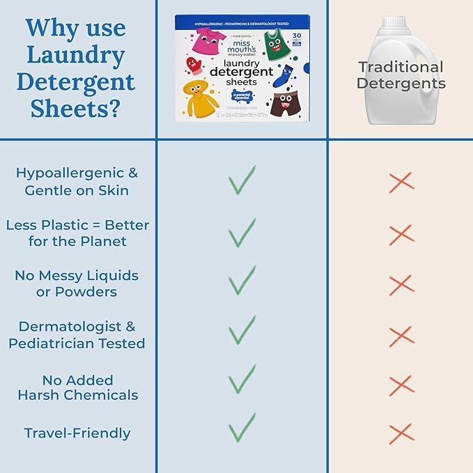 Miss Mouth's Messy Eater Laundry Detergent Sheets - 120 Loads Travel Friendly Detergent Sheets - Hypoallergenic, Sensitive Skin Safe, Pediatrician and Dermatologist Tested, Fragrance Free