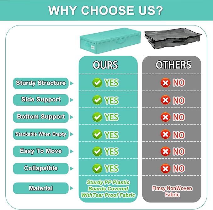 punemi Under Bed Storage With Lids, 2 Pack Large Underbed Storage Containers Clothes W/ 3 Handles, Foldable Low Profile Stackable Drawer Organizer Bins Box for Blanket Shoe,Tiffany Blue