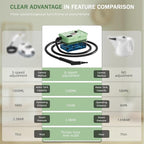 Handheld Steam Cleaner 2500W,10s Fast Heat-Up & 50.73OZ Large Tank,Pressurized Portable Steamer with 9 Accessories for Home,Car,Kitchen,Bathroom,Floors,Grout,Tile,Upholstery