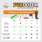 FurDozer Pet Hair Remover & Auto Detailing Tools - Cat & Dog Hair Remover for Carpets, Car Interiors, Couches, Bedding, & Pet Furniture (Green, (2 Pack) - X3 PRO)