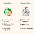 Green Llama Eco-Friendly Cleaning Tablet Variety Pack - Multi-Surface, Glass & Bathroom Cleaner Refills, Compostable, Plant-Based, Family & Pet Safe - Sample Pack with 6 Tablets