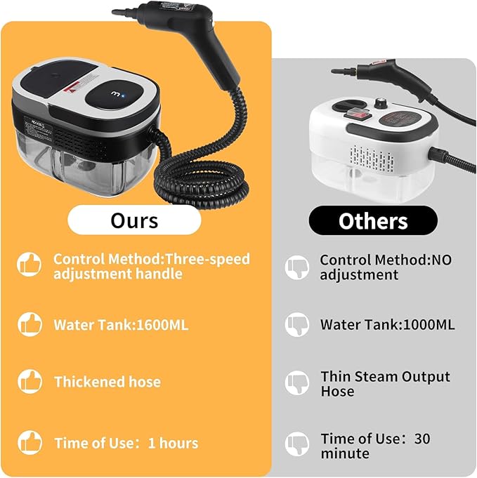 Steam Cleaner, 3-Level Adjustable Handle, 15s Heat-Up, 1.69 Quarts Tank, Portable Steamer for Cleaning with 10 Accessories, Steam Cleaner for Home for Dirt (White)