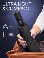 REPEL Windproof Travel Umbrella - Compact & Withstands Winds up to 85MPH , Strongest Premium Auto Folding Umbrella for Rain and Sun - Durable, Light & Portable for Women & Men , Fits Backpack & Cars