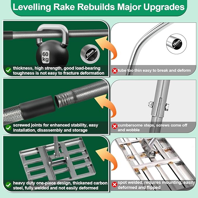 Lawn Leveling Rake Heavy Duty with 30"x10" Ground Plate, Steel Yard Lawn Rake Tool for Soil - Adjustable Effort Saving Handle, Metal Landscape Lawn Leveler for Garden, Topdressing & Seeding