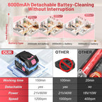 Pink Electric Spin Scrubber High Power 1200rpm, 6000 mAh Electric Scrubber for Cleaning Bathroom, Cordless Shower Scrubber Clean Brush, Floor Scrubber W/8 Brushes Tub Tile House Deep Cleaning