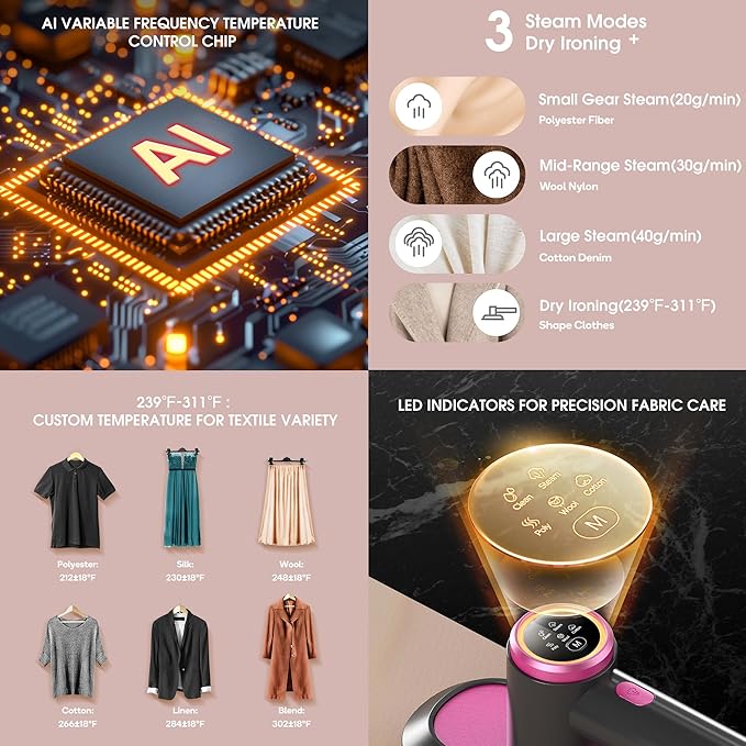 Newbealer 2In1 Pro Steam Station Iron, 1550W Turbo 3-level Steam & 3 Dry Heat Modes for Clothes, 30s Heat Up, 1.2L Detachable Tank, Auto-Off, Self Cleaning, Versatile for Home & Hotel (Ashpink)