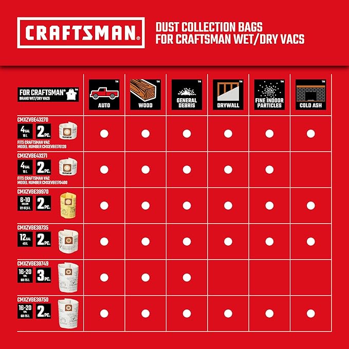 CRAFTSMAN CMXEVBE17596 20 Gallon 6.5 Peak HP Wet Dry Vac, Heavy-Duty Shop Vacuum Wet and Dry with Filter, Dust Bag, Hose and Attachments for Shop, Garage, Jobsite Cleaning