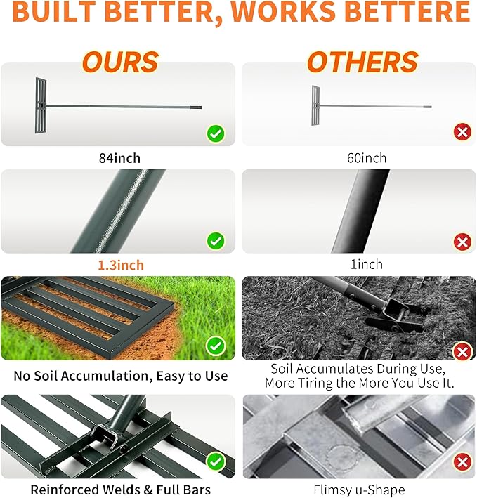 Lawn Leveling Rake,30"x10" Heavy-Duty Steel Lawn Leveler with 84" Anti-Slip Handle, Yard Leveling Rake Perfect for Garden, Backyard, Golf Course, Farm & Landscaping