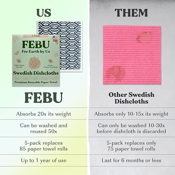 FEBU Swedish Dishcloths for Kitchen | 5 Pack Eastern Reusable Paper Towels Washable | Swedish Dish Towels | Non-Scratch Cellulose Sponge Cloths | No Odor, Biodegradable Cleaning Cloths