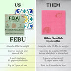 FEBU Swedish Dishcloths for Kitchen | 5 Pack Italian Summer Reusable Paper Towels Washable | Swedish Dish Towels | Non-Scratch Cellulose Sponge Cloths | No Odor, Biodegradable Cleaning Cloths