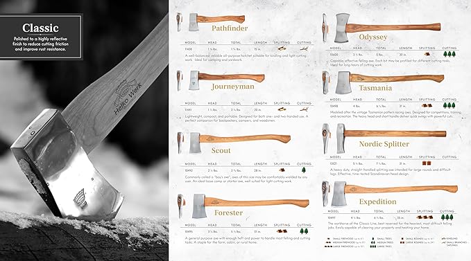 1844 Helko Werk Germany Axe Collection - 8 Classic Axes Set - Odyssey, Nordic, Tasmania, Expedition, Forester, Scout, Journeyman, Pathfinder Hatchet