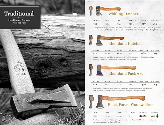 1844 Helko Werk Germany Axe Collection - 10 Traditional Axes - Hinterland, Saxon, Spaltaxt, Mini Spalter, Bavarian, Hessen, Black Forest Woodworker, Rheinland Pack Axe, Rheinland Hatchet, Wölfling