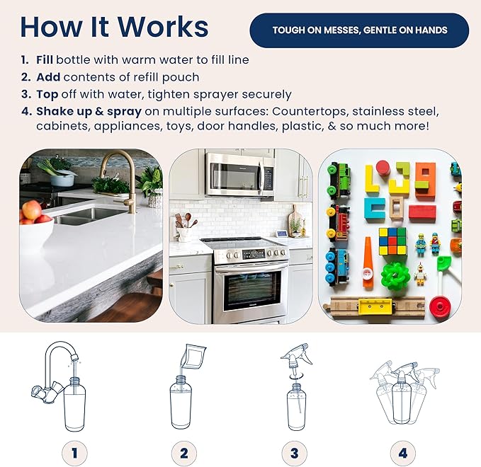 All Purpose + Bathroom Cleaner