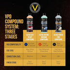 VPD Ultra-Refine Medium Polishing Compound 16 oz – Professional Car Polish & Rubbing Compound, Removes Swirl Marks, Oxidation & Scratches, Enhances Gloss & Depth, Safe for Clear Coats & Metals
