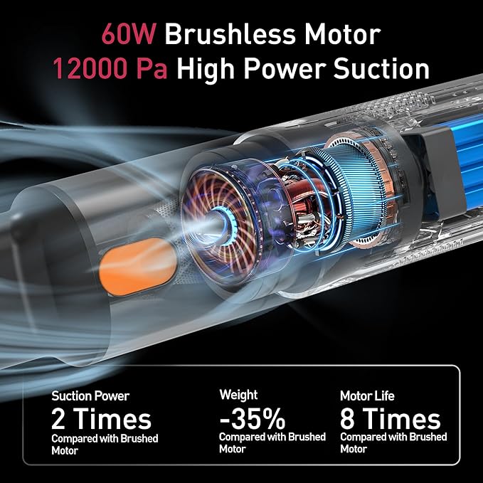 Car Vacuum, 12000Pa 2-in-1 Cleaner & Tire Inflator 150PSI, 60W Brushless Motor, Cordless Handheld Vacuum & Air Pump with Pressure Gauge, LED Light, Multi-Nozzles for Car, Home, Office