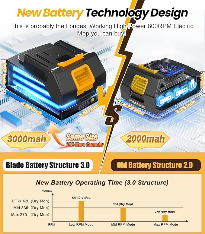 qimedo 800RPM Cordless Electric Mop, 6000mAh Battery Electric Power Scrubber & Mops for Floor Cleaning, Best Automatic Spin Mops with Smart Display,Rotating Mop with LED Light & Water Spray