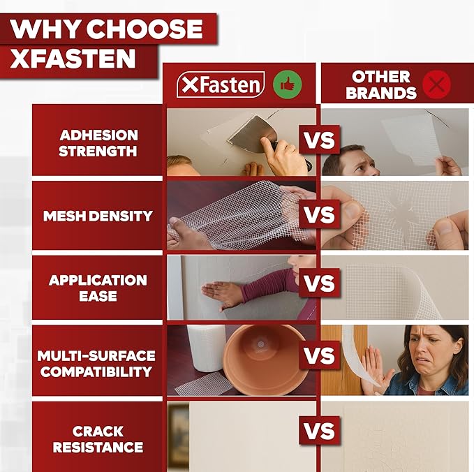 XFasten Drywall Repair Mesh Tape - 2-Inches x 90-Foot, Pack of 3, for Patching Holes and Cracks, Wall Repair Fiberglass Joint Tape, Spackle Tape