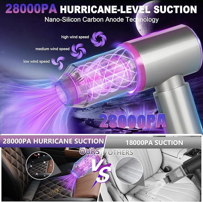 7-In-1 US-Designed Car Vacuum Portable Cordless【Powerful Brushless Motor | 28,000 Pa Suction】【5.0 Graphene Battery|Lasting Endurance】Handheld Vacuum Cordless Car for Home Officeand Pet Hair (Silver)