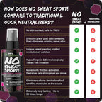 NO SWEAT! SPORT Fabric Odor Neutralizer for Athletic Clothes & Shoes – Movement-Activated Odor Control for Workouts, Gym & Sports | Alcohol-Free, Fabric Safe, 98% Natural Ingredients (50 mL)