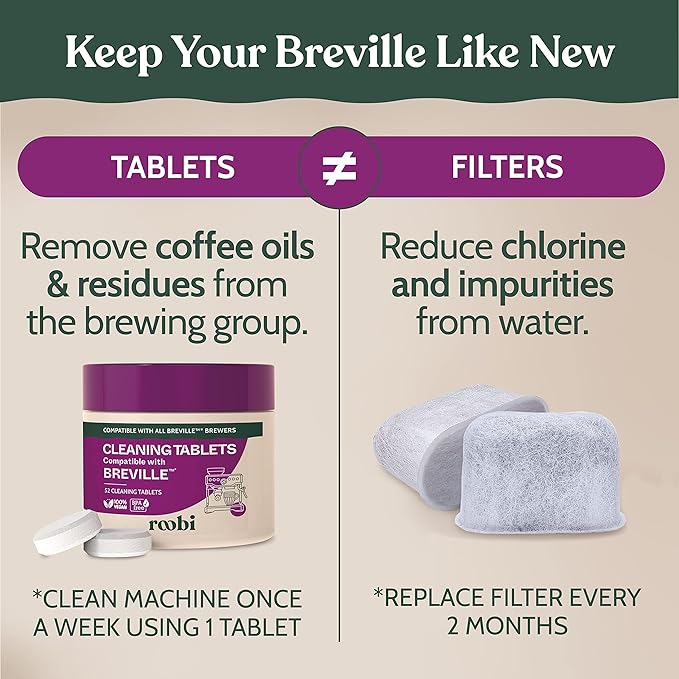 Breville Compatible Espresso Machine Cleaning & Maintenance Kit. Includes 52 Breville Cleaning Tablets and 6 Water Filters. Carbon Neutral. 1 Year Supply.