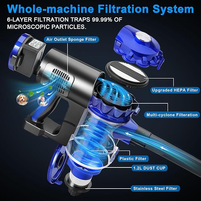 iwoly Cordless Vacuum Cleaner with 28KPa Powerful Suction, Brushless Motor, HEPA Filter, 3 Modes, Detachable Battery, 2-in-1 Stick & Handheld Vacuum for Home Hard Floor Pet Hair