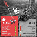 Cordless Tiller Cultivator Compatible with Milwaukee 18V: MtiolHig Tiller for Gardening 360RPM Electric Garden Tiller, Brushless Rototiller 9" Width 6.3" Depth for Lawn/Soil Cultivation (No Battery)