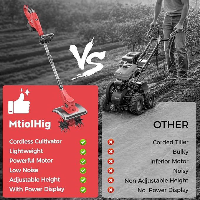 Cordless Tiller Cultivator Compatible with Milwaukee 18V: MtiolHig Tiller for Gardening 360RPM Electric Garden Tiller, Brushless Rototiller 9" Width 6.3" Depth for Lawn/Soil Cultivation (No Battery)
