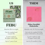 FEBU Swedish Dishcloths for Kitchen | 5 Pack Botanique Reusable Paper Towels Washable | Swedish Dish Towels | Non-Scratch Cellulose Sponge Cloths | No Odor, Biodegradable Cleaning Cloths