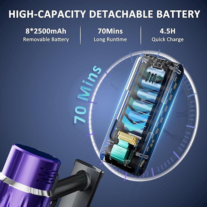 Cordless Vacuum Cleaner, 50KPA/70Mins Vacuum Cleaners for Home with Auto Dust Detection/LED Touch Display, Stick Vacuum Cordless Rechargeable, Pet Vacuum for Pet Hair,Hardwood Floor,Carpet