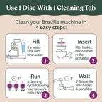 Roobi Espresso Cleaning Disc Compatible with Breville. 54mm Backflush for Disc Espresso Cleaning Tablets, 2 Pack