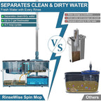 Gen 1 Large-Capacity Spin Mop and Bucket – for Big Homes & Deep Cleaning Days,4-Chamber System Separates Dirty & Clean Water, 2-GAL Heavy-Duty Design with Wheels & 8 Refill Mop Heads - Blue/Grey